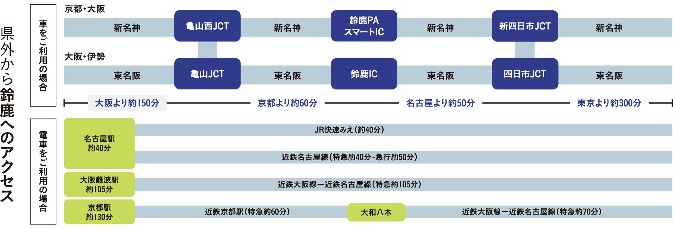 アクセスマップ